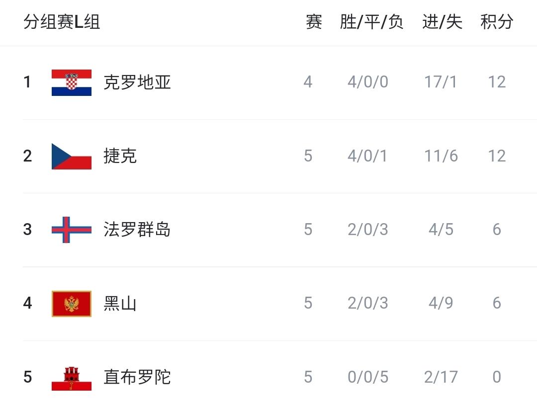 塞浦路斯 塞浦路斯