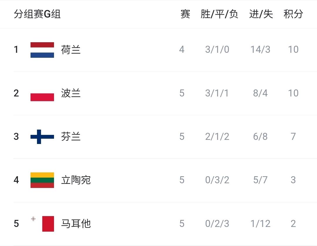 挪威狂胜保, 意大利 挪威狂胜保, 意大利