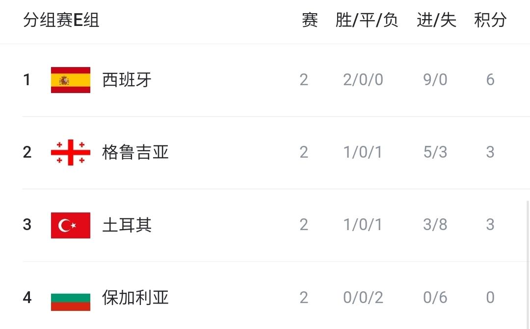 世欧预综述, alt 世欧预综述, alt