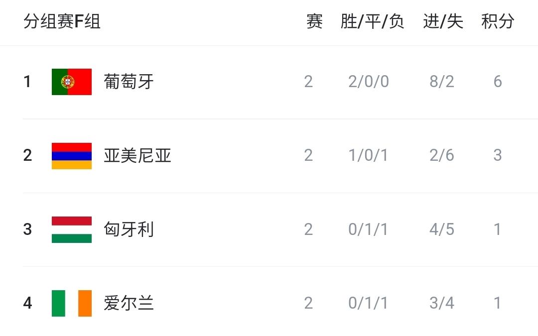 小组阶段 小组阶段