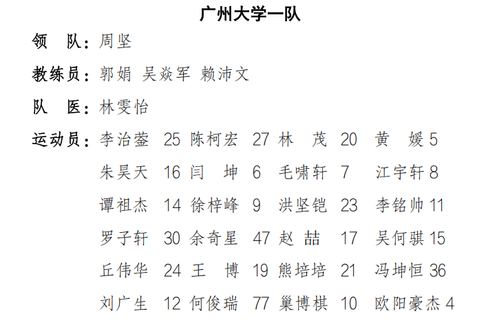 yid, 女子乙组, 所高校 yid, 女子乙组, 所高校