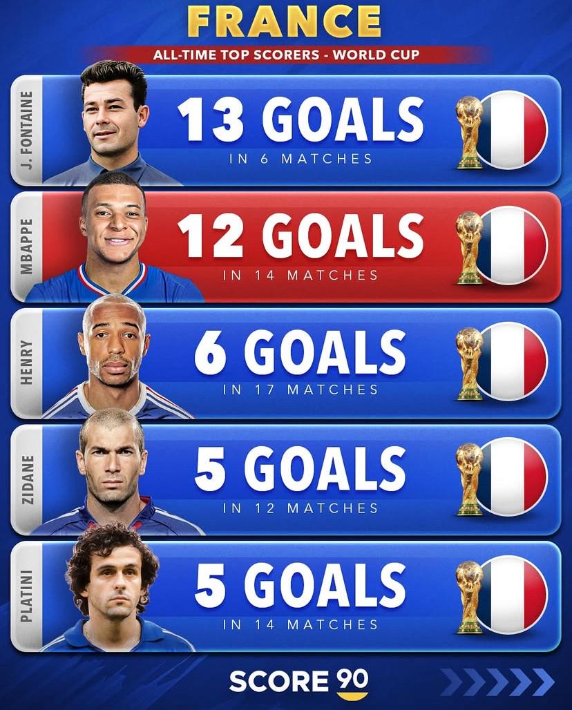 世界杯射手 世界杯射手