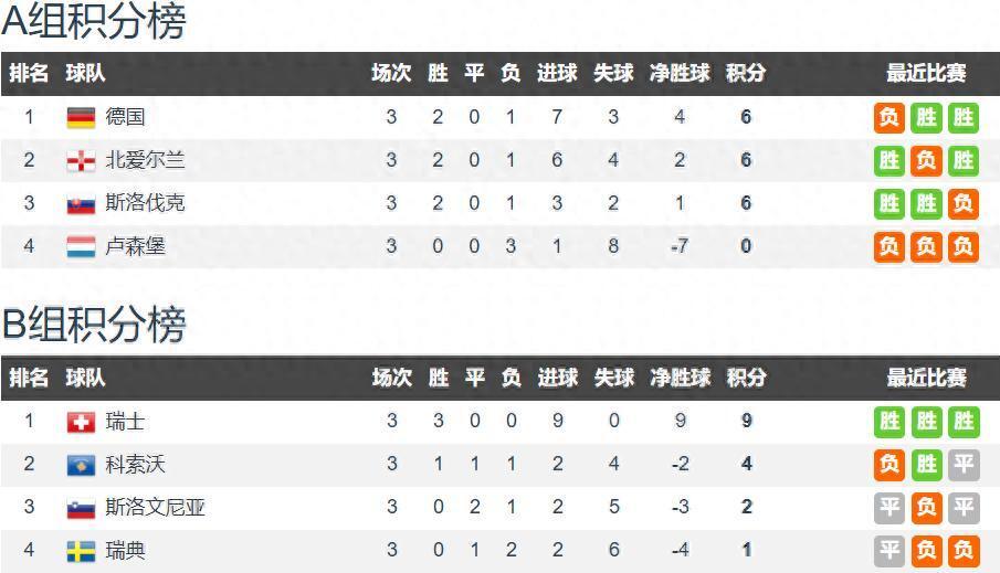 区的比赛早, 拥有伊斯科